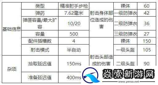 绝地求生手游MK14性能全解析