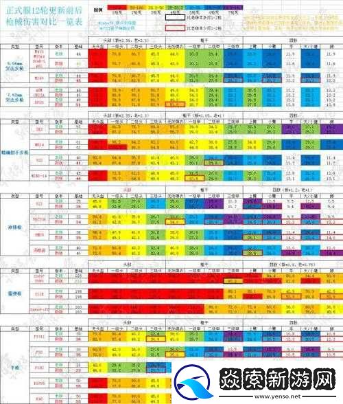 绝地求生手游中Vector冲锋枪全面解析