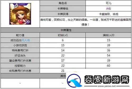 天天富翁A角色对比分析