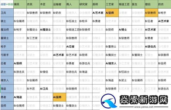 王都创世录二代