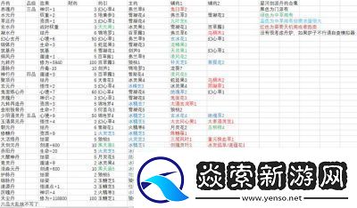 寻觅长生四品聚顶丹—炼制和配方揭秘