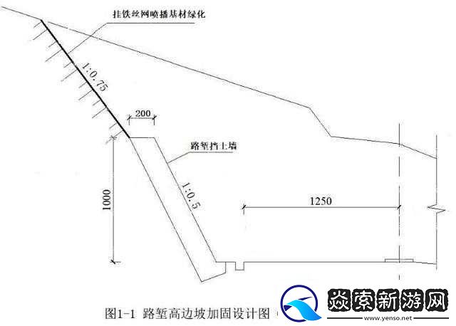 一级二级三级边坡高度一样吗
