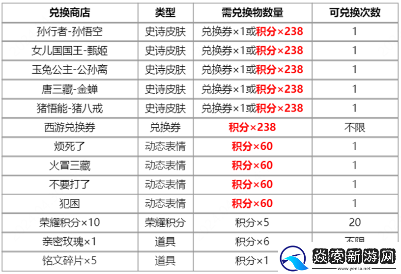王者荣耀梦回西游活动的玩法是什么样的