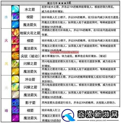 魔灵召唤初期攻略