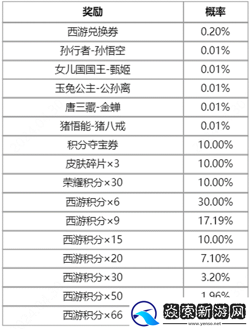 王者荣耀梦回西游活动的玩法是什么样的