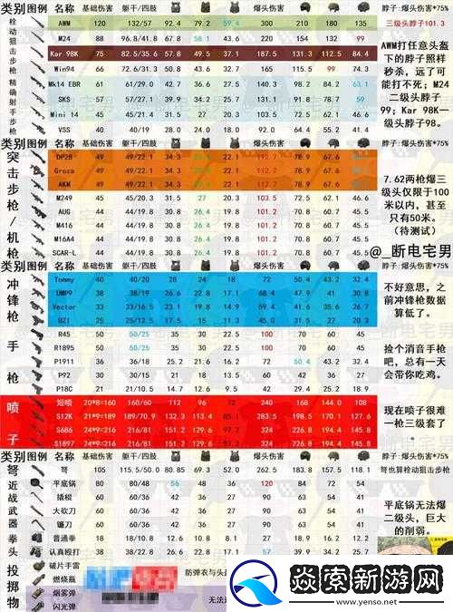 绝地求生刺激战场R1895手枪全面解析