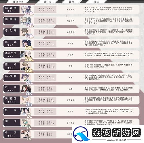 绝对演绎卡组强度排行榜一览