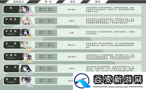 绝对演绎卡组强度排行榜一览