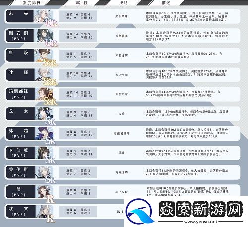 绝对演绎卡组强度排行榜一览