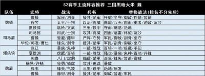 三国志战略版龙争虎斗阵容搭配与推荐
