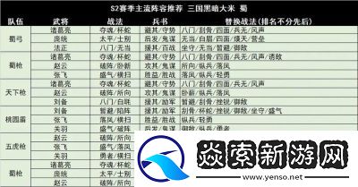 三国志战略版龙争虎斗阵容搭配与推荐