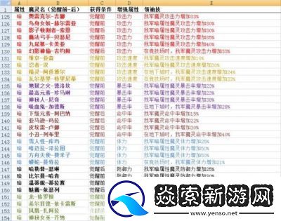 魔灵召唤强度及输出排行榜