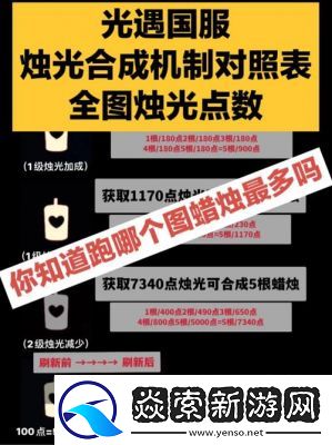 光遇游戏全图探索获取蜡烛总数揭秘【最高19个蜡烛】