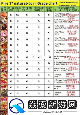 魔灵召唤强度及输出排行榜