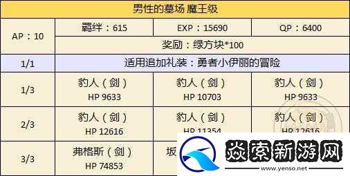 FGO万圣节二期活动墓场自由本详细配置及掉落物品一览攻略