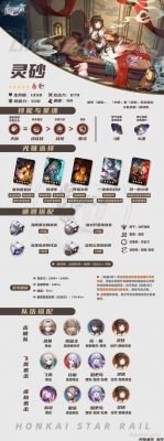 三月七冰属性存护角色装备及队伍组建指南