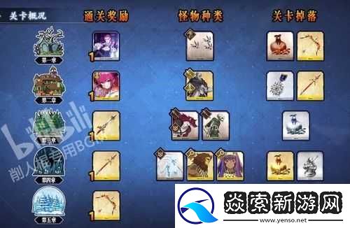 FGO万圣节二期活动攻略