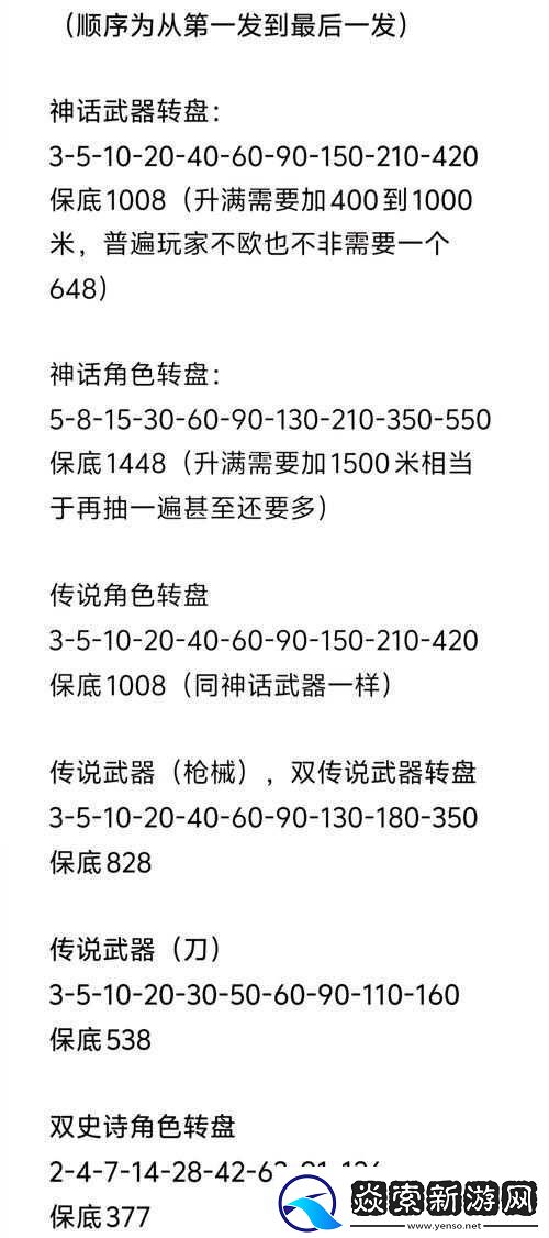 使命召唤16全面解析