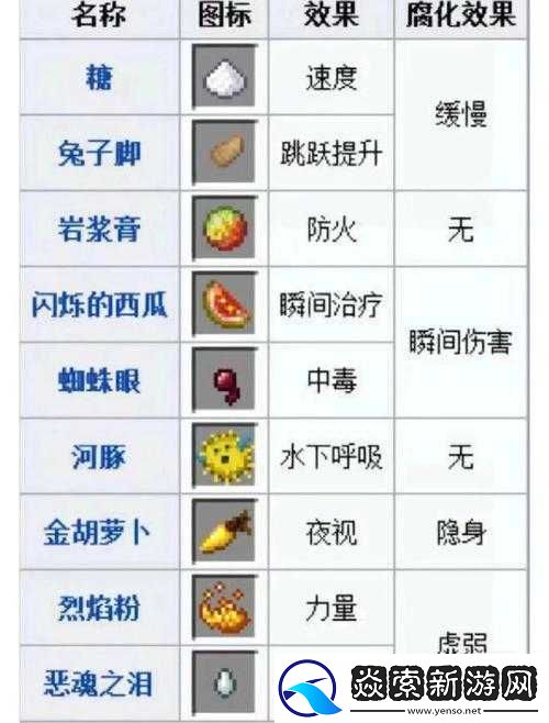 我的世界迅捷药水制作全攻略