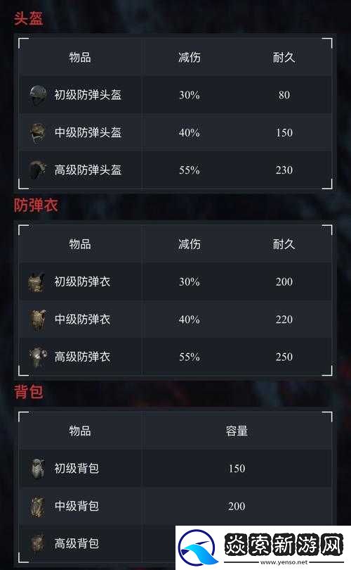 终结者2审判日游戏初级防弹衣功能详解及其作用介绍