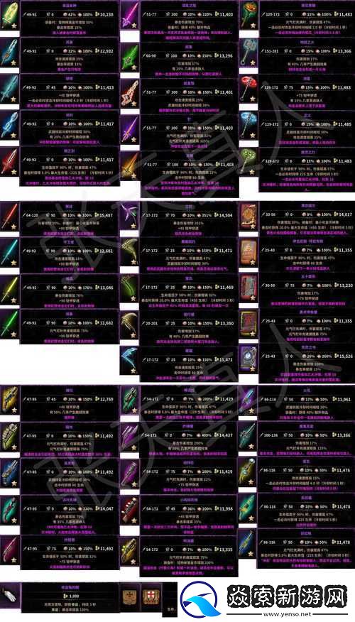 反斗联盟全武器属性深度解析与图鉴大全汇总指南