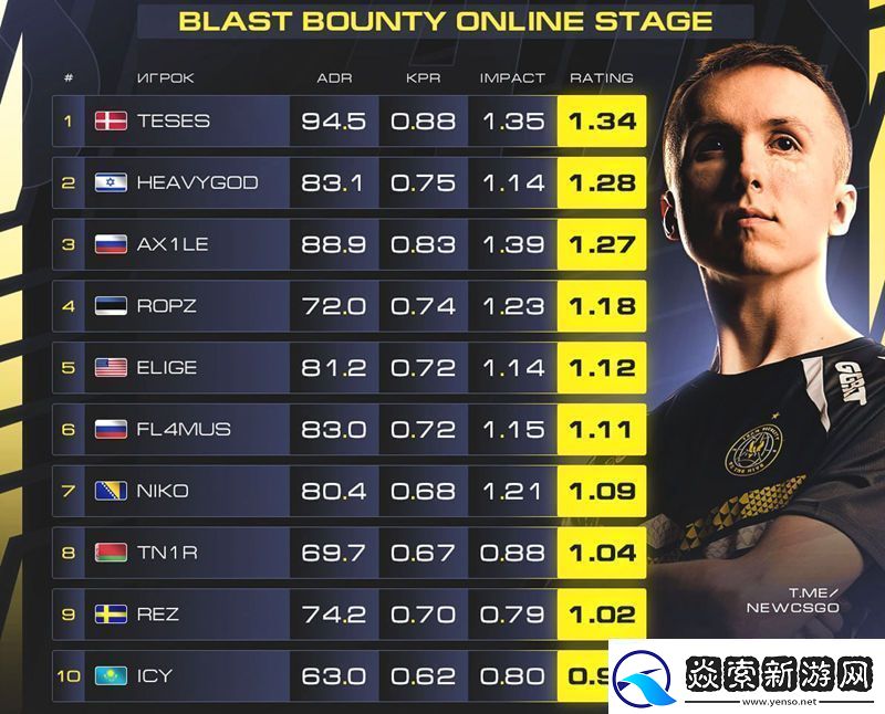 外媒统计各队新援新年首秀成绩单