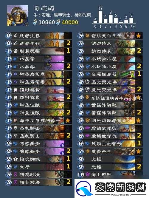 炉石传说深度解析