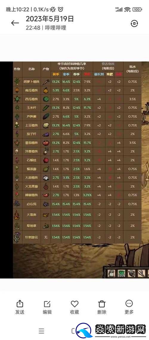 饥荒游戏中如何构建基本农场及其在提高生存效率与资源获取上的作用解析