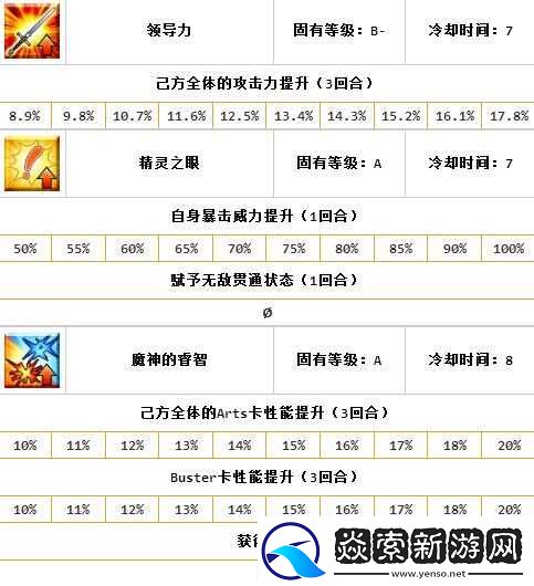 FGO示巴女王技能全解析