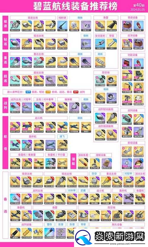 碧蓝航线神通角色全方位装备搭配攻略与精选装备选择推荐