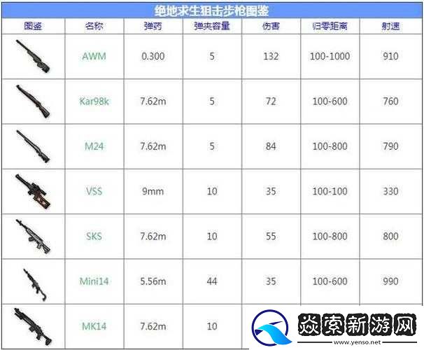 绝地求生手游全物品道具详解