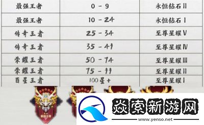 炉石传说月初段位继承规则及攻略大全【详细介绍】