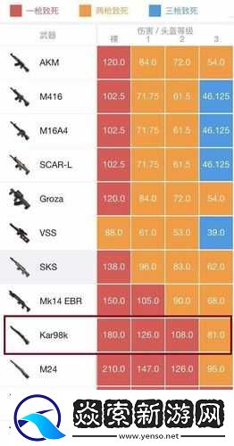 绝地求生手游中Kar98k狙击步枪的伤害属性全面解析