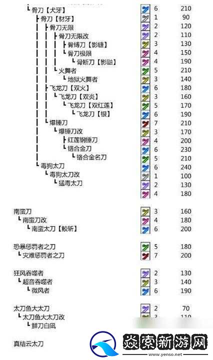 狸猫突击队武器全面进化指南