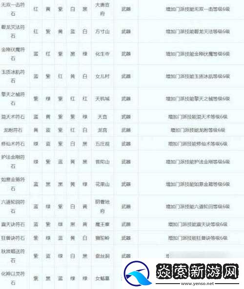 元气封神符石升星全攻略