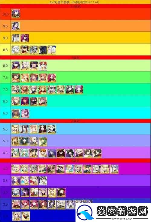 FGO日服亚种特异点4全面解析