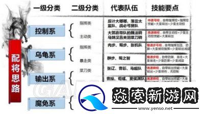 率土之滨新手武将组合推荐新手玩家如何搭配阵容