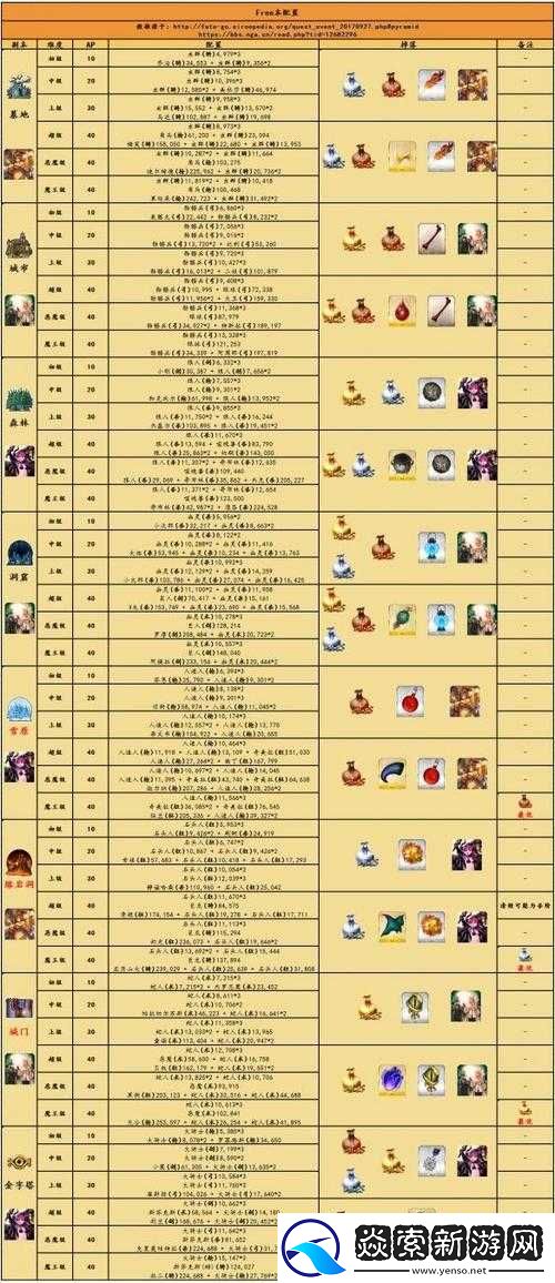 FGO万圣节二期主线全攻略