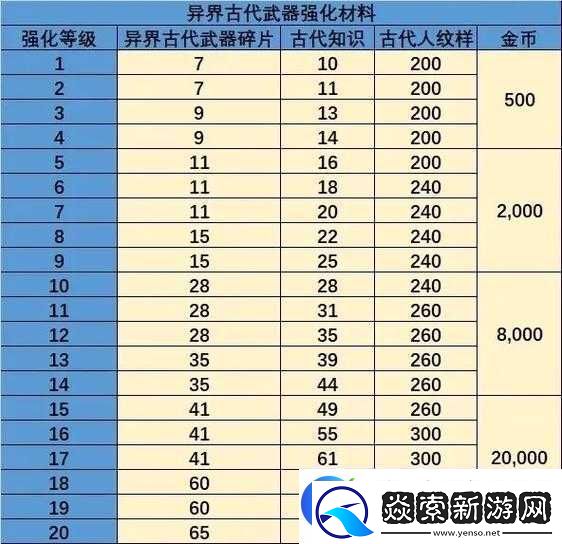 龙之谷2时空领主职业深度解析