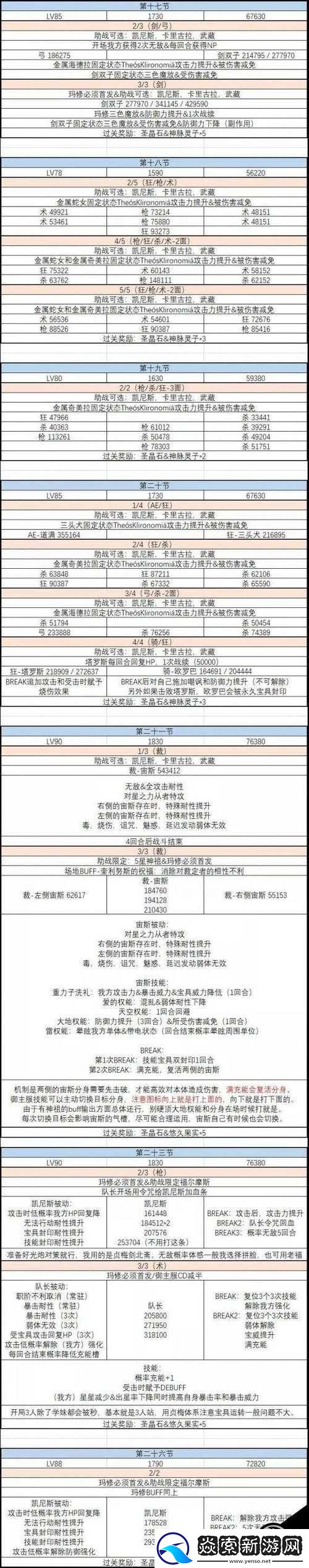 FGO日服亚种特异点4全面攻略