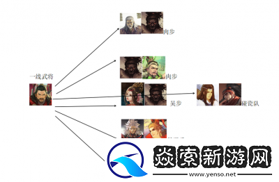 率土之滨新手武将组合推荐新手玩家如何搭配阵容