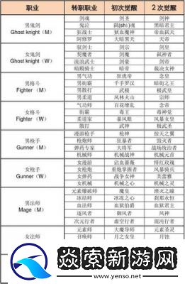 地下城堡2职业转换指南
