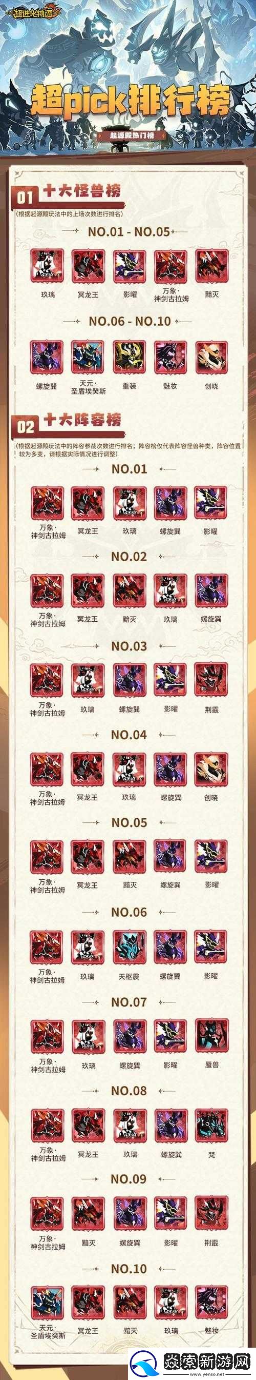 超进化物语赤虹觉醒全面解析