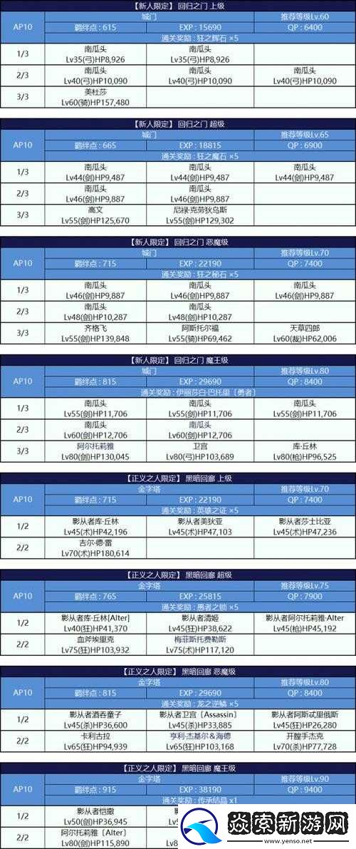 FGO万圣节二期活动全攻略