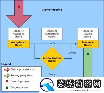 AD的含义及其应用场景