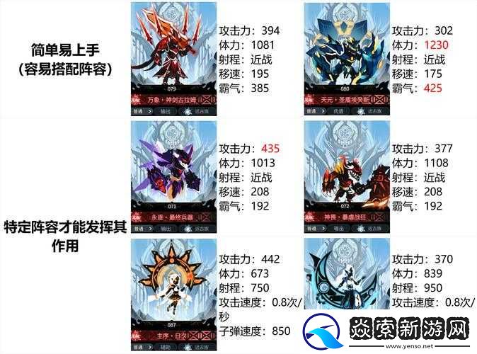 超进化物语深度解析