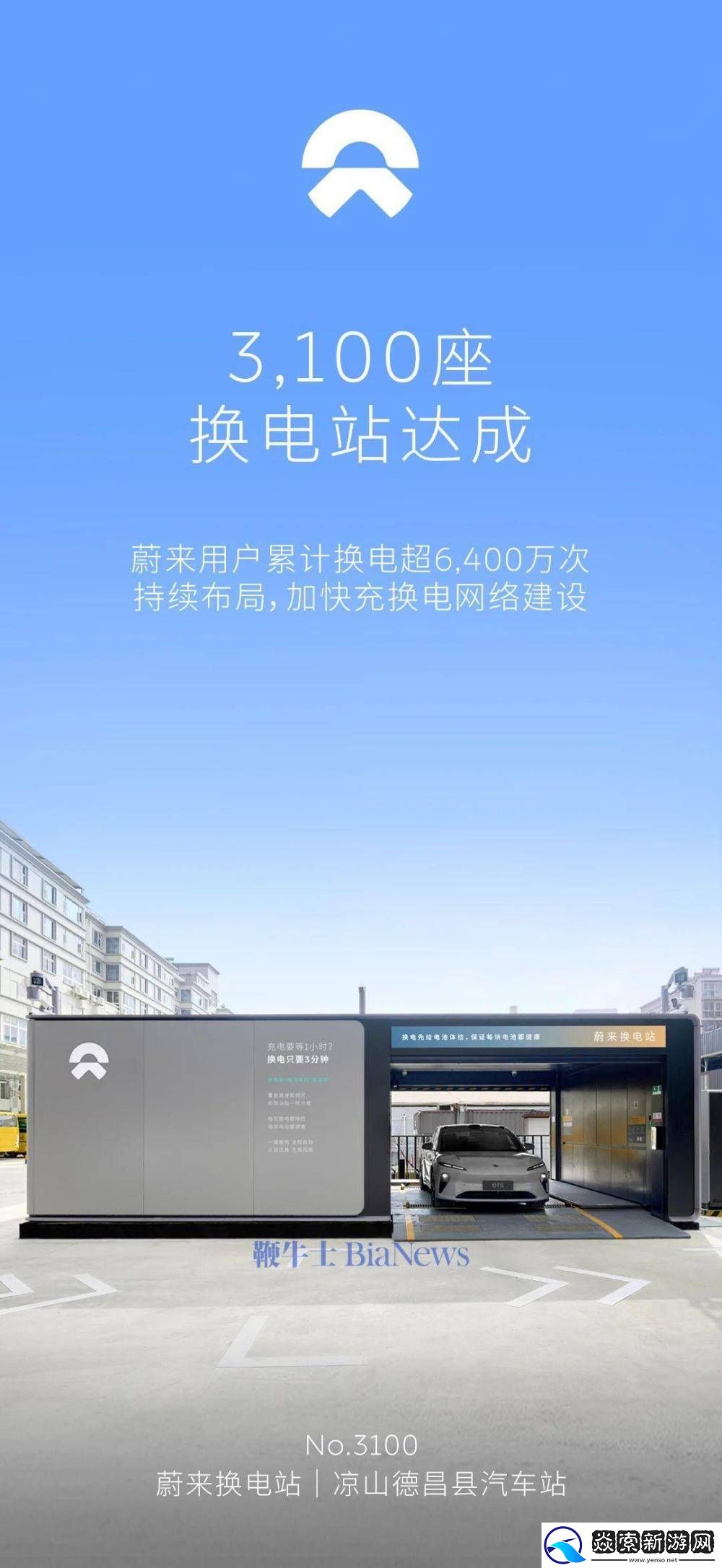蔚来换电站突破3100座