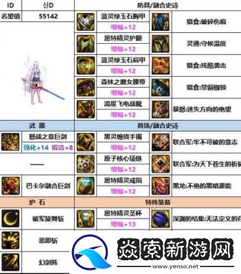 DNF灵异世界套详解