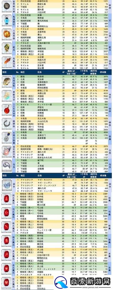 FGO万圣节二期活动攻略