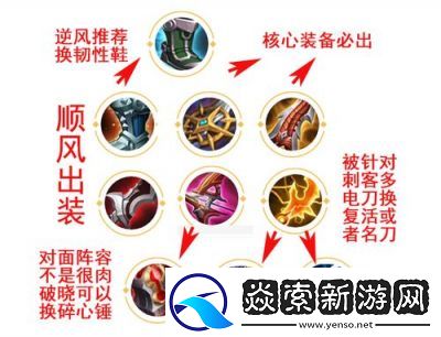 了解王者荣耀成吉思汗的连招技巧